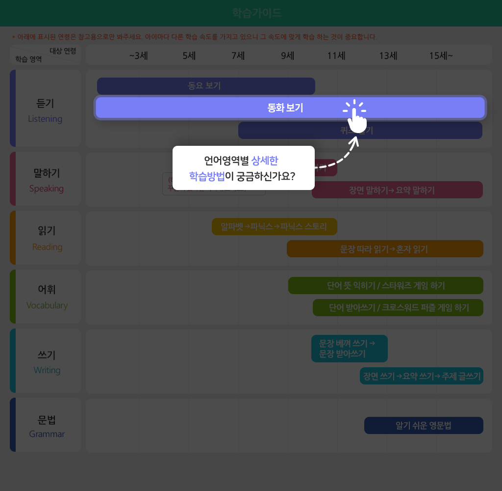 리틀팍스 학습가이드 사용방법